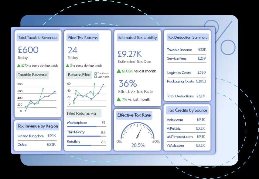 Lack of Real-Time Financial Insights
